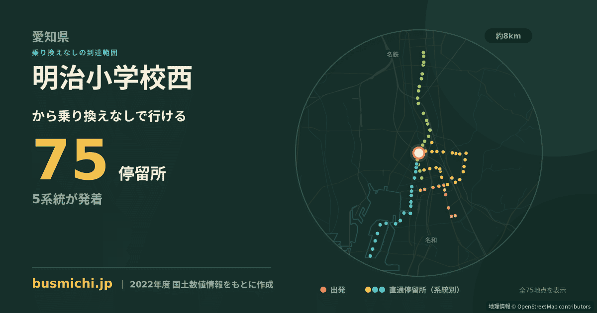 明治小学校西バス停から直通で行ける停留所の概略図