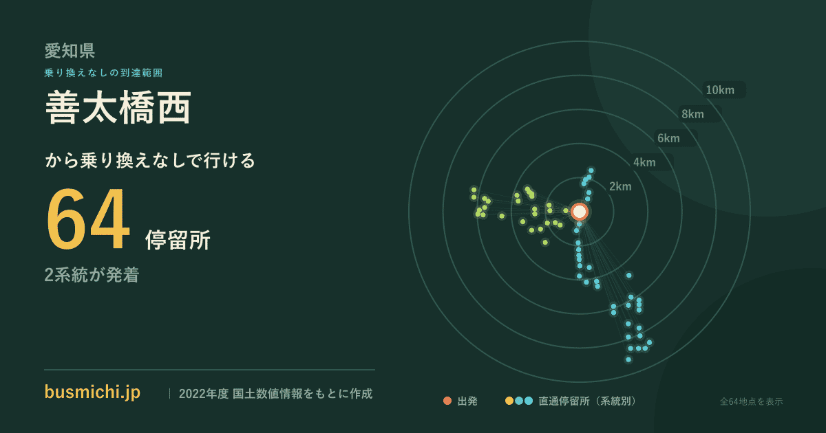 善太橋西バス停から直通で行ける停留所の概略図