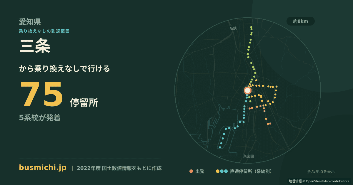 三条バス停（名古屋市南区）から直通で行ける停留所の概略図