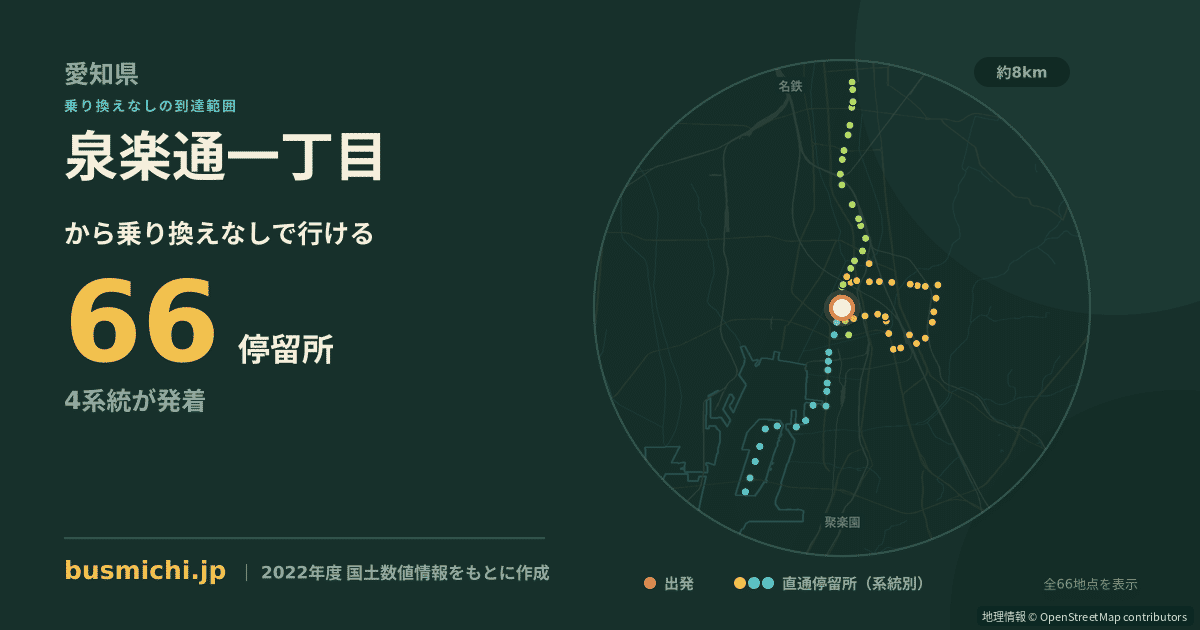 泉楽通一丁目バス停から直通で行ける停留所の概略図