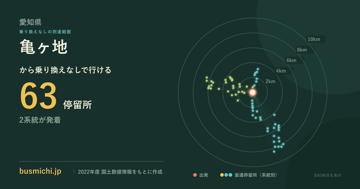 亀ヶ地バス停から直通で行ける停留所の概略図