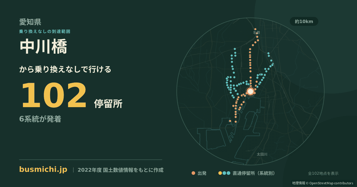 中川橋バス停（名古屋市港区）から直通で行ける停留所の概略図