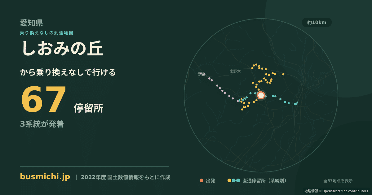 しおみの丘バス停から直通で行ける停留所の概略図