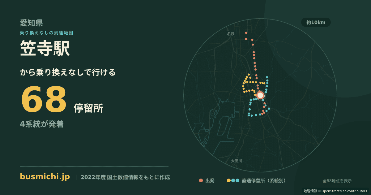 笠寺駅バス停から直通で行ける停留所の概略図