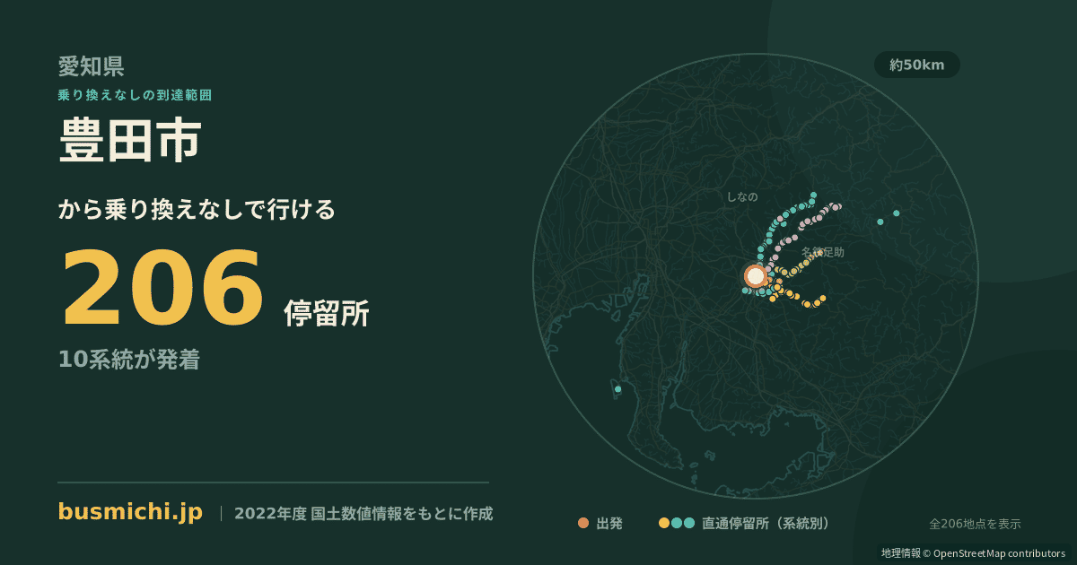 豊田市バス停（豊田市）から直通で行ける停留所の概略図