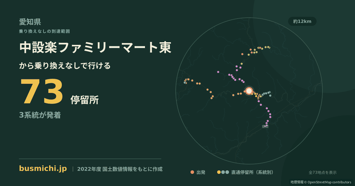 中設楽ファミリーマート東バス停から直通で行ける停留所の概略図