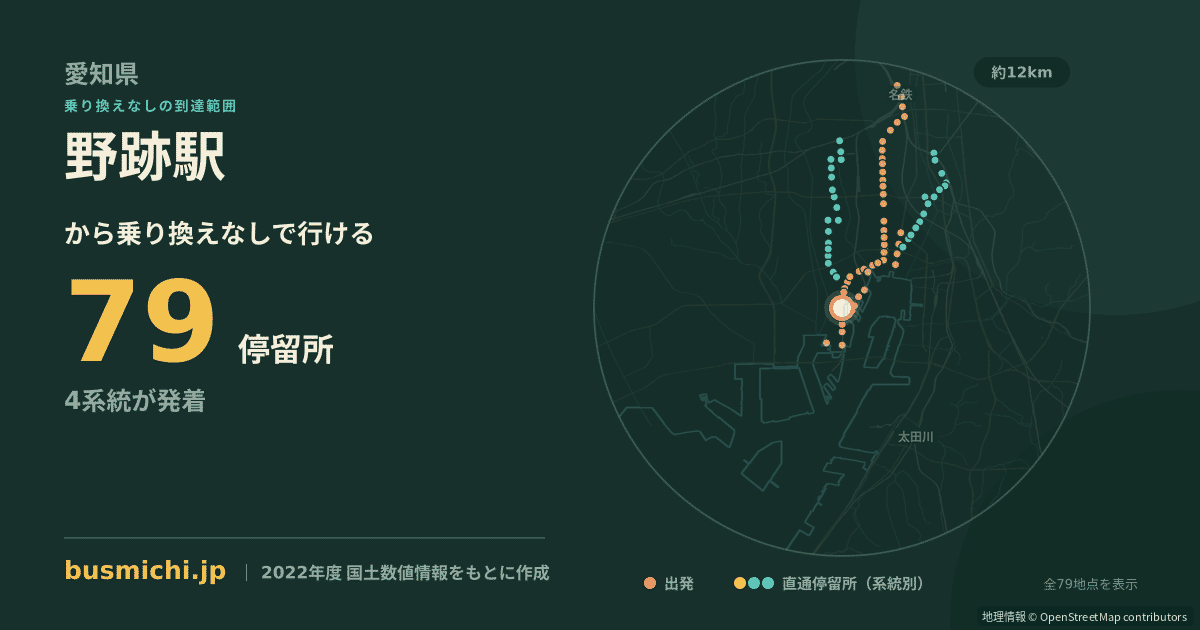 野跡駅バス停から直通で行ける停留所の概略図