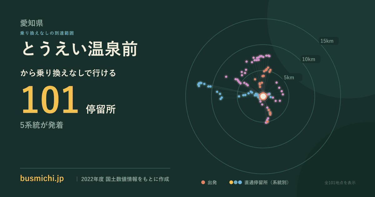 とうえい温泉前バス停から直通で行ける停留所の概略図