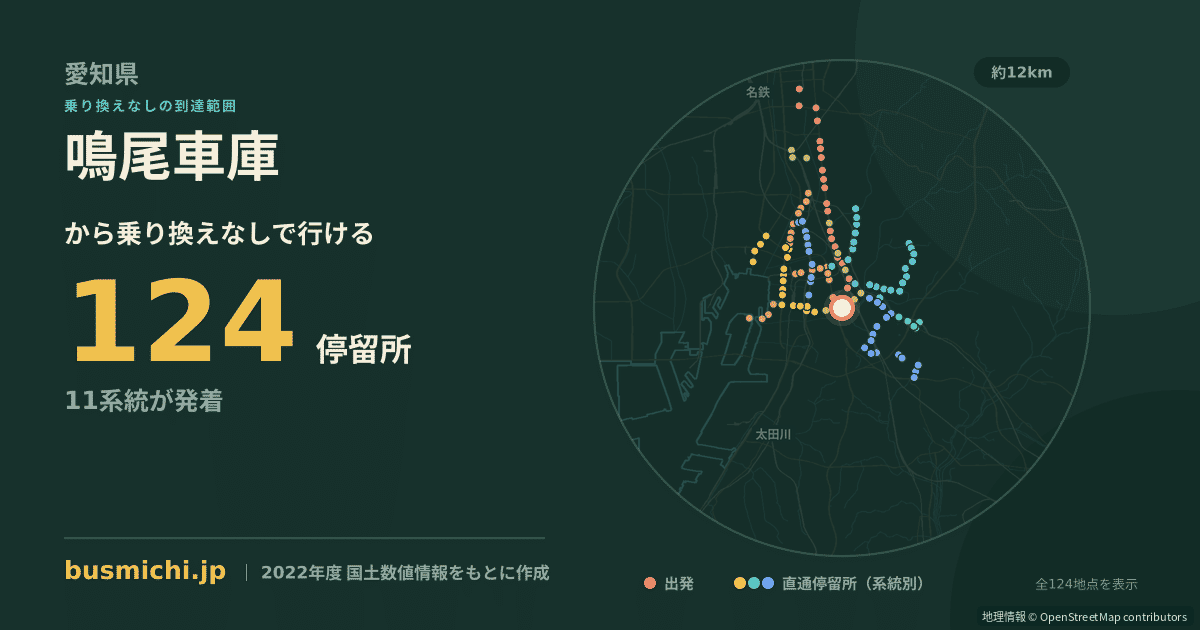 鳴尾車庫バス停から直通で行ける停留所の概略図