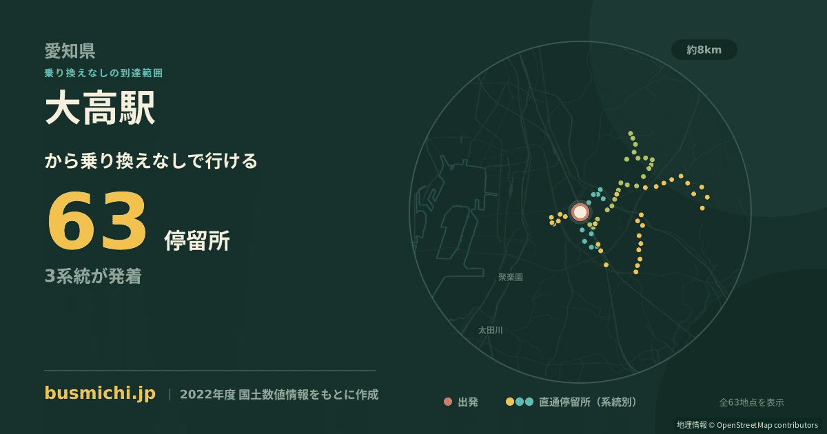 大高駅バス停から直通で行ける停留所の概略図