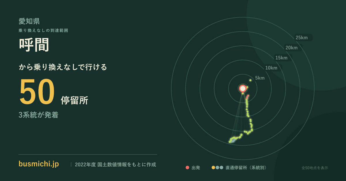 呼間バス停から直通で行ける停留所の概略図