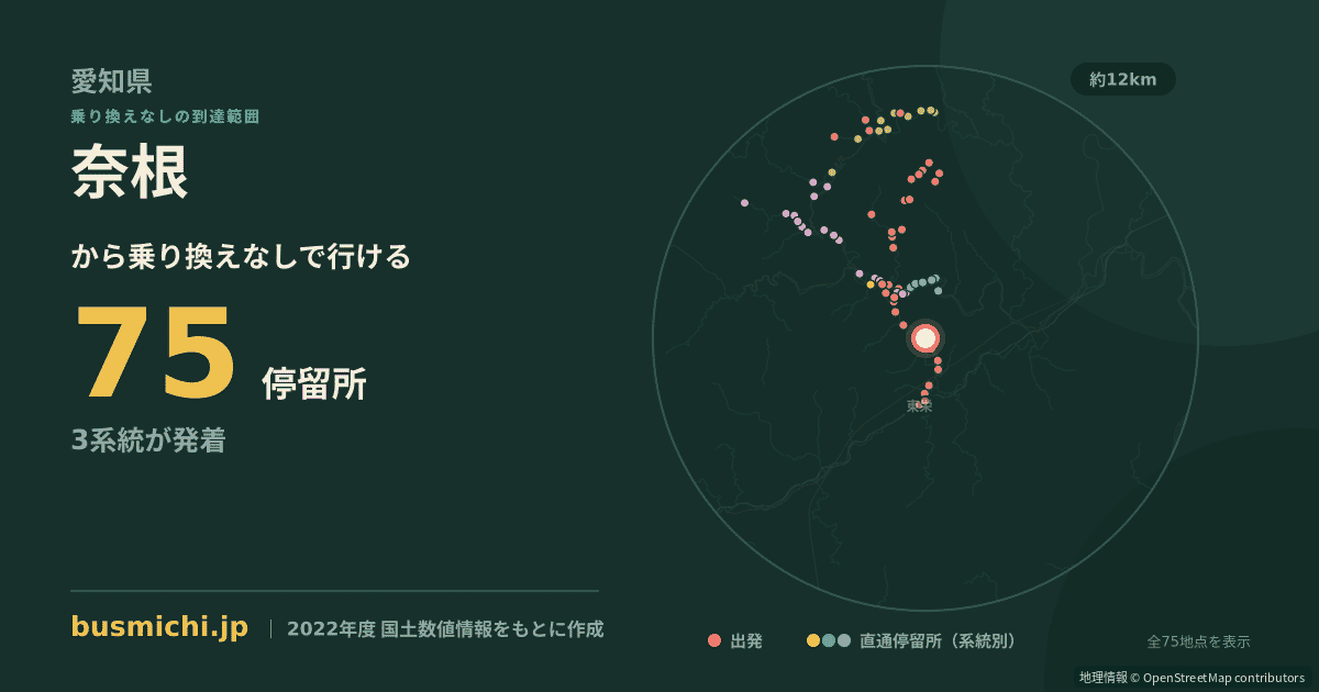 奈根バス停から直通で行ける停留所の概略図