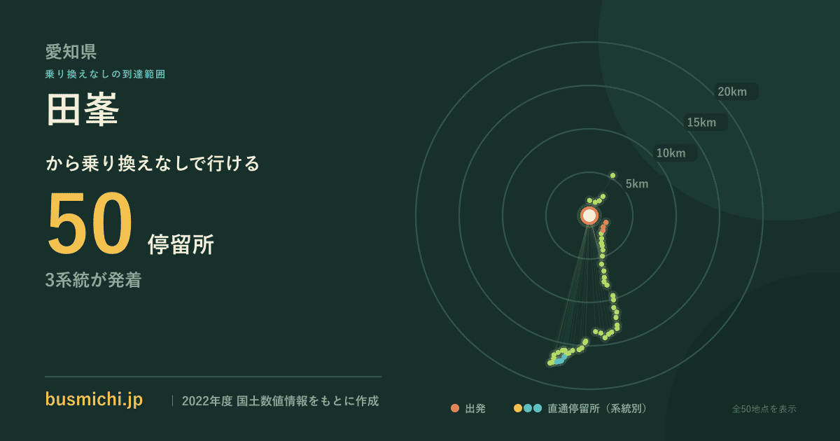 田峯バス停から直通で行ける停留所の概略図