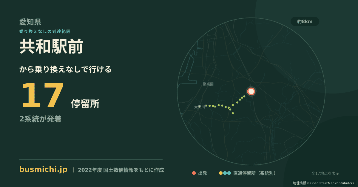 共和駅前バス停から直通で行ける停留所の概略図