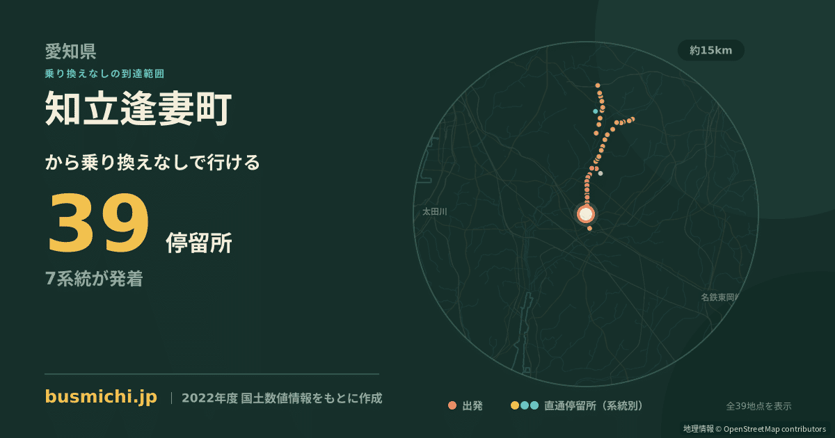 知立逢妻町バス停から直通で行ける停留所の概略図