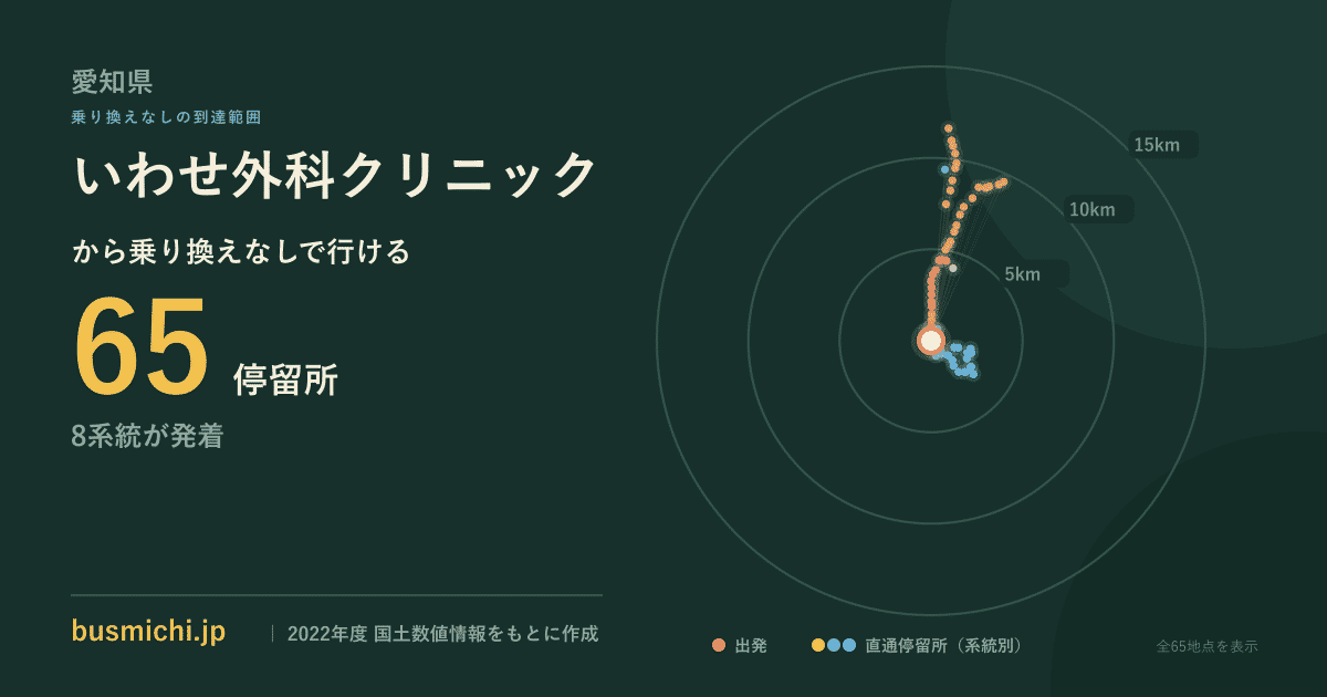 いわせ外科クリニックバス停から直通で行ける停留所の概略図