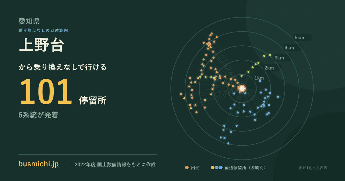 上野台バス停（東海市）から直通で行ける停留所の概略図