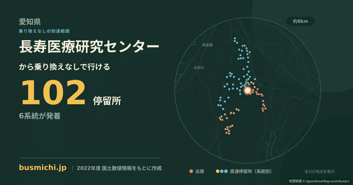 長寿医療研究センターバス停から直通で行ける停留所の概略図