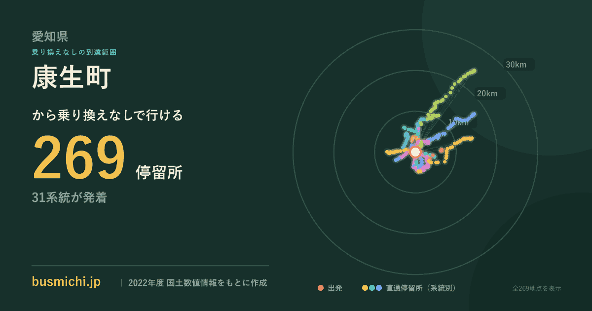 康生町バス停から直通で行ける停留所の概略図