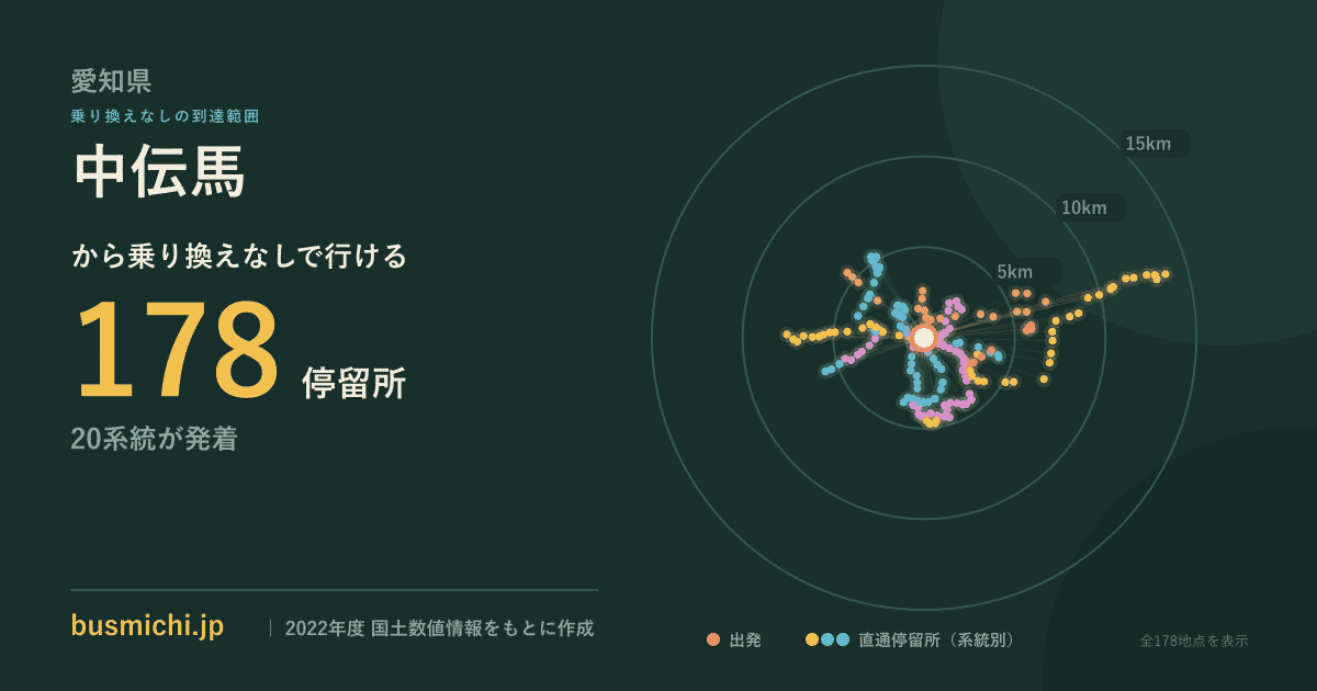 中伝馬バス停から直通で行ける停留所の概略図