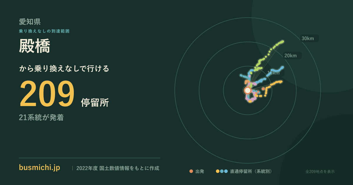 殿橋バス停（愛知県）から直通で行ける停留所の概略図