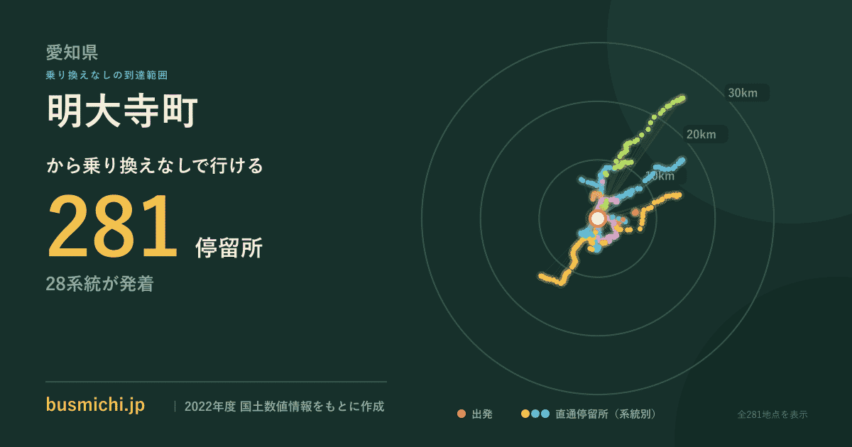 明大寺町バス停から直通で行ける停留所の概略図