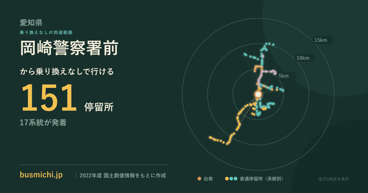 岡崎警察署前バス停から直通で行ける停留所の概略図