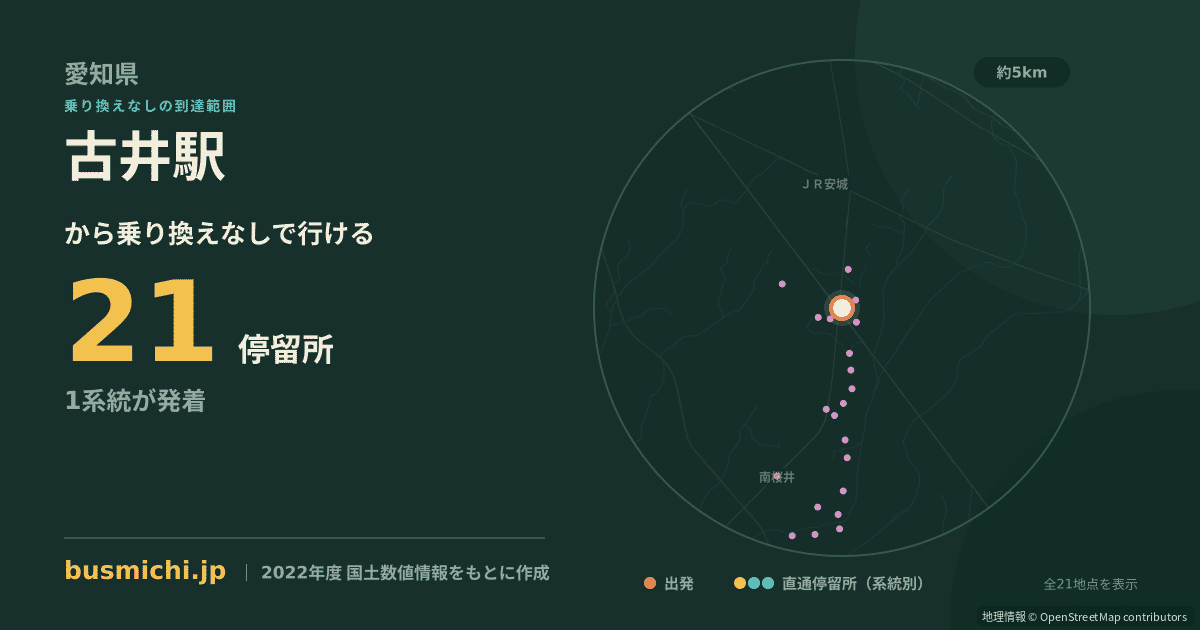 古井駅バス停（安城市）から直通で行ける停留所の概略図