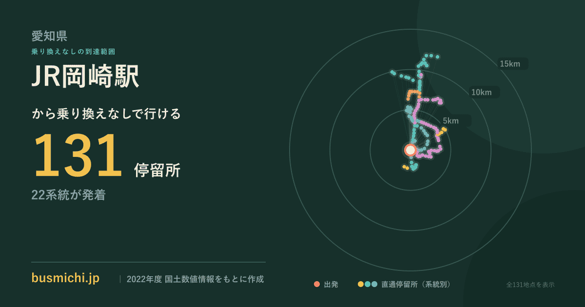 JR岡崎駅バス停から直通で行ける停留所の概略図