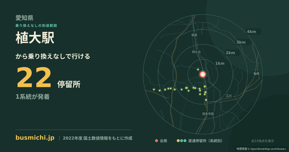 植大駅バス停から直通で行ける停留所の概略図