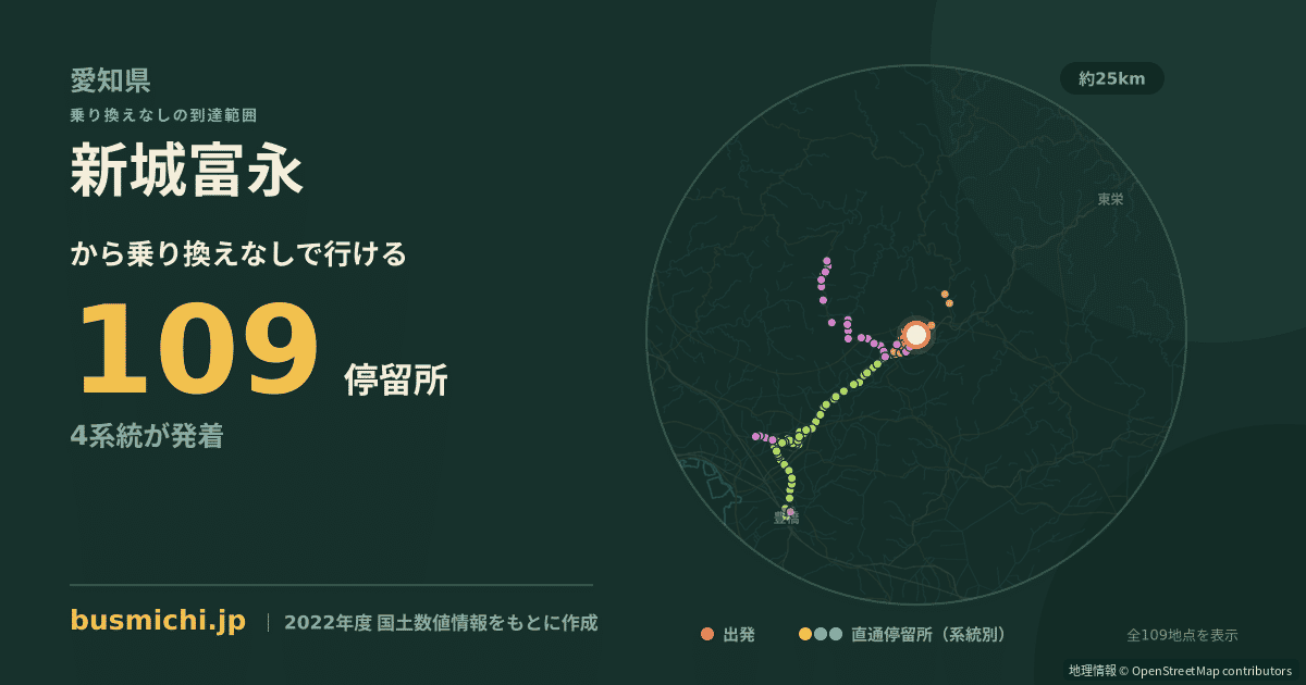 新城富永バス停から直通で行ける停留所の概略図