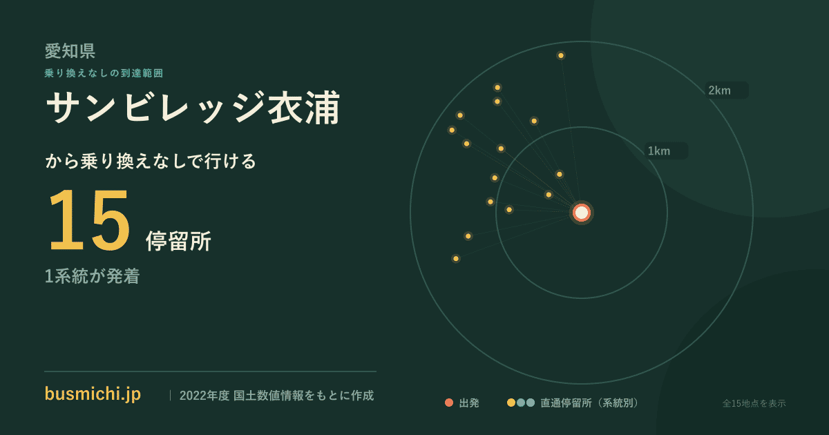 サンビレッジ衣浦バス停から直通で行ける停留所の概略図