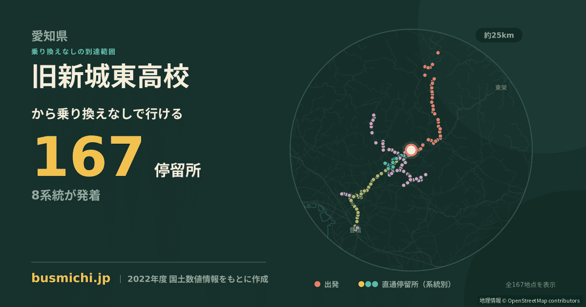 旧新城東高校バス停から直通で行ける停留所の概略図
