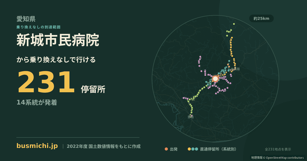 新城市民病院バス停から直通で行ける停留所の概略図