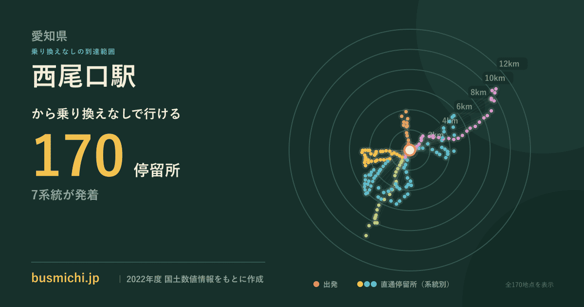 西尾口駅バス停から直通で行ける停留所の概略図