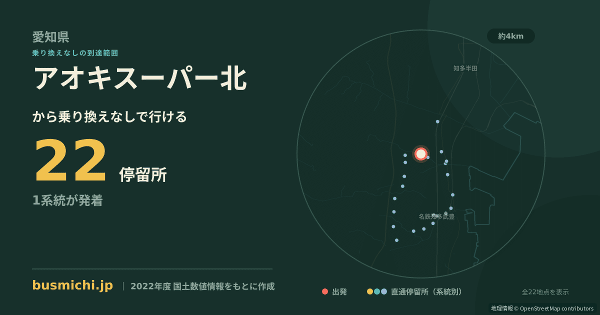 アオキスーパー北バス停から直通で行ける停留所の概略図