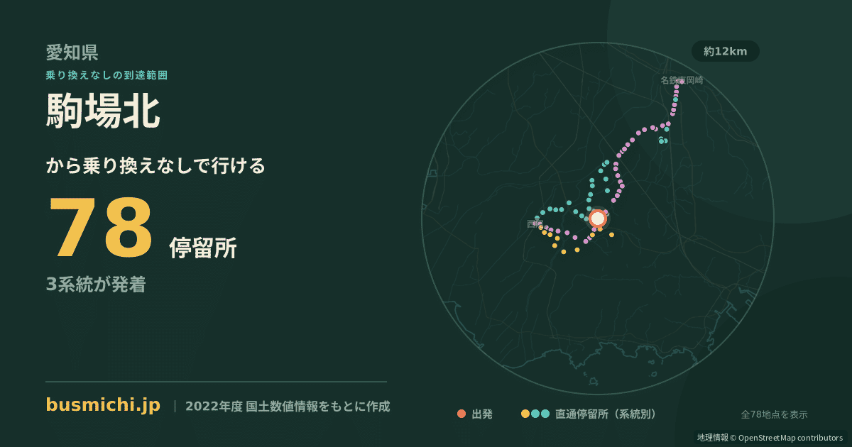 駒場北バス停から直通で行ける停留所の概略図