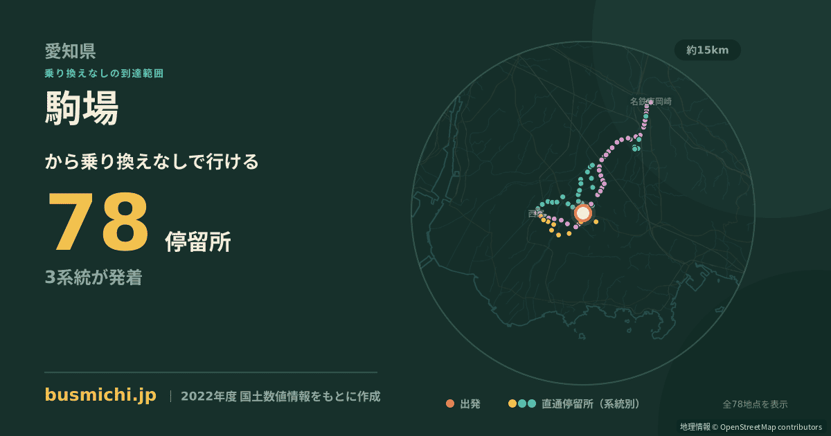 駒場バス停（西尾市）から直通で行ける停留所の概略図