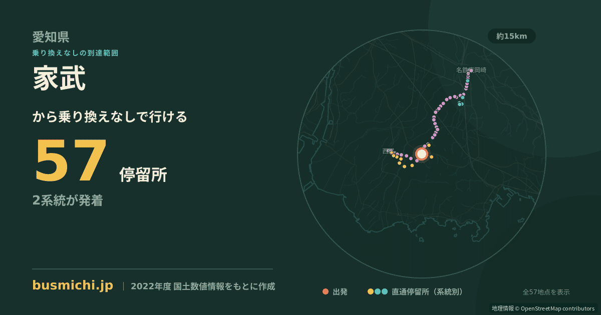 家武バス停から直通で行ける停留所の概略図