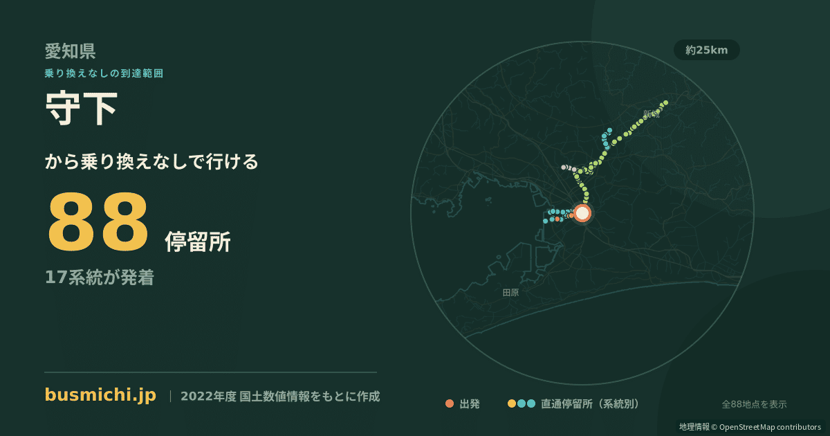 守下バス停から直通で行ける停留所の概略図