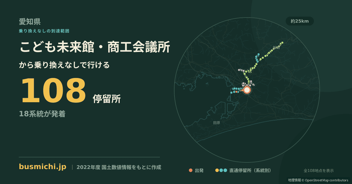 こども未来館・商工会議所バス停から直通で行ける停留所の概略図