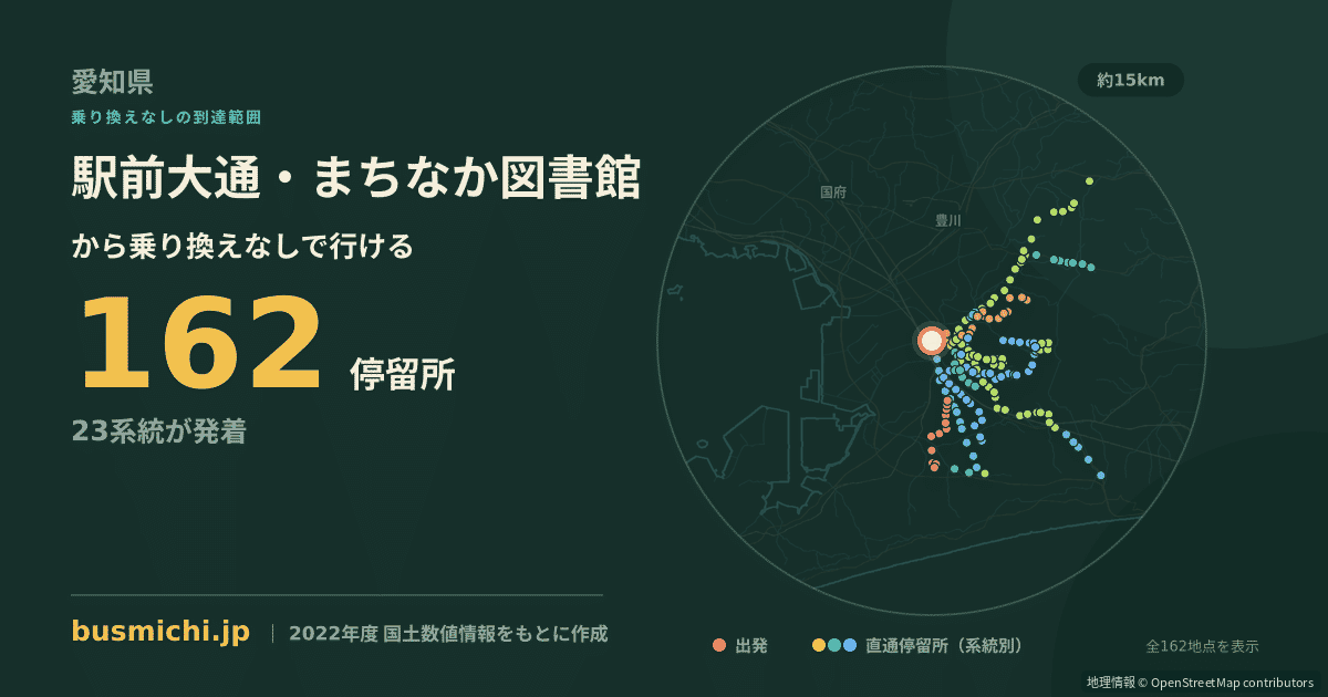 駅前大通・まちなか図書館バス停から直通で行ける停留所の概略図