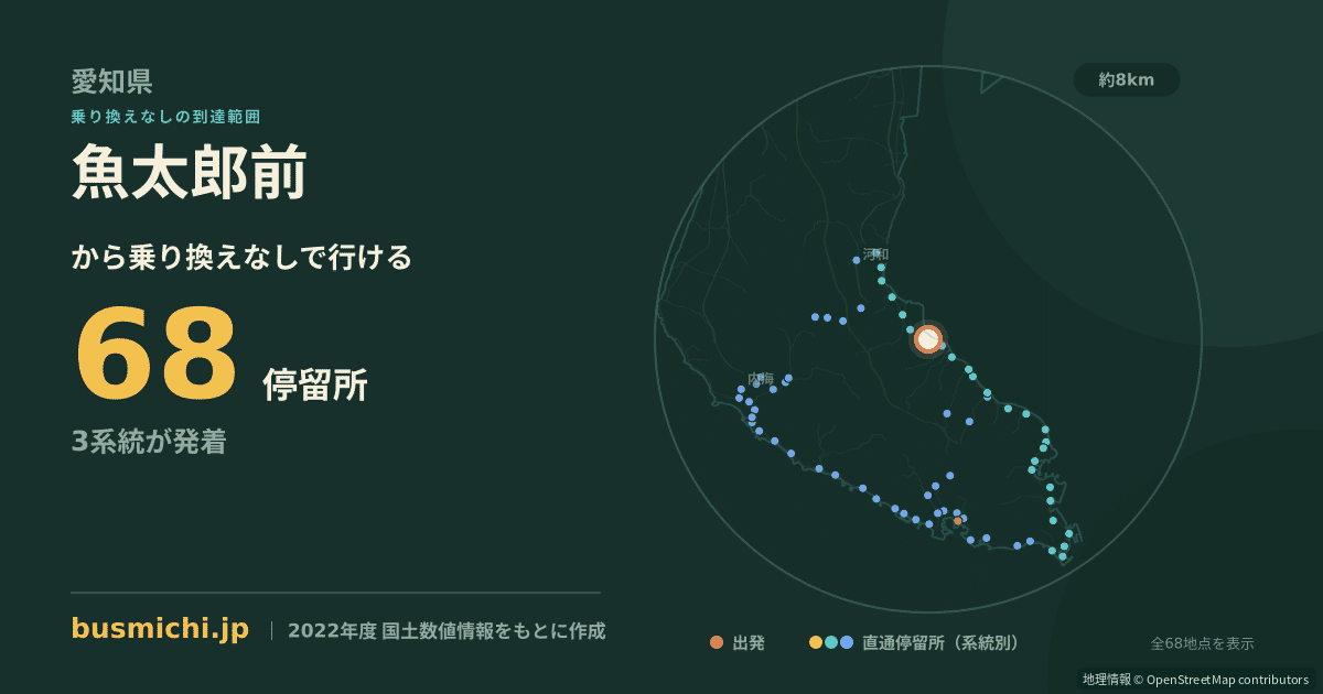 魚太郎前バス停から直通で行ける停留所の概略図