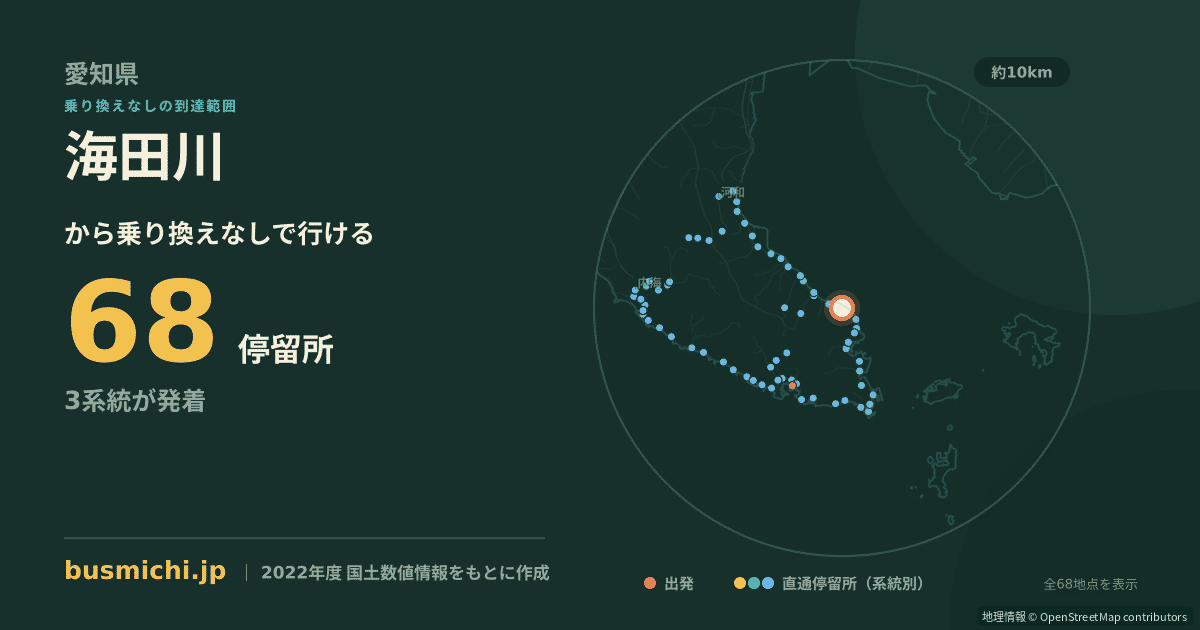 海田川バス停から直通で行ける停留所の概略図