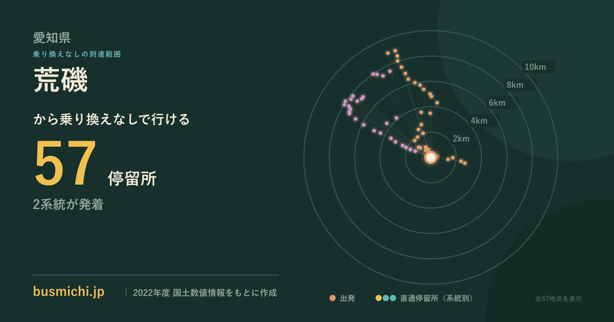 荒磯バス停（南知多町）から直通で行ける停留所の概略図