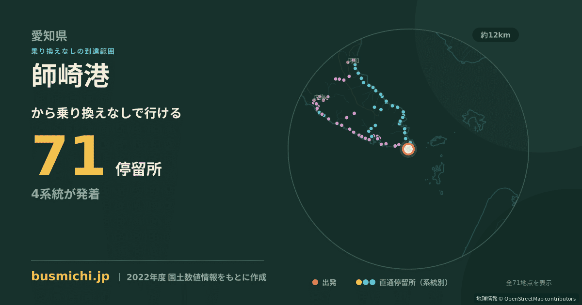 師崎港バス停から直通で行ける停留所の概略図