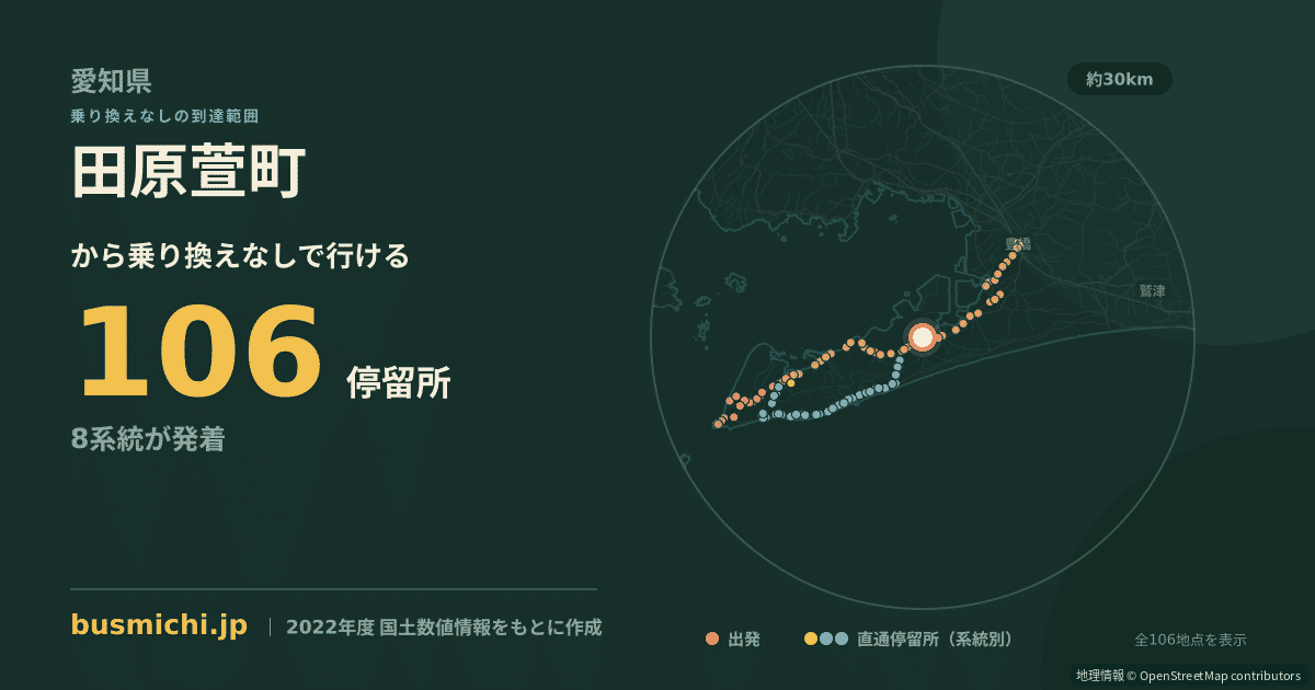 田原萱町バス停から直通で行ける停留所の概略図