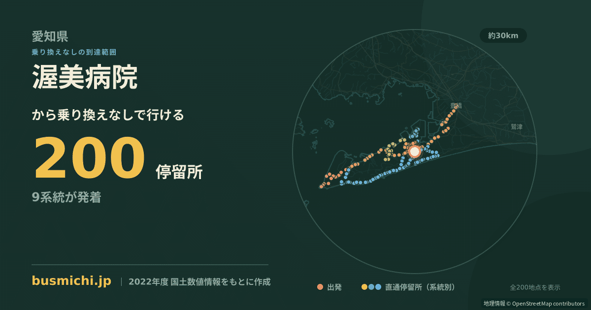 渥美病院バス停から直通で行ける停留所の概略図