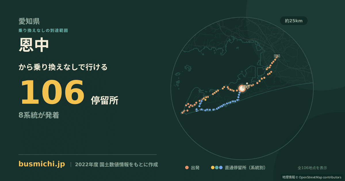 恩中バス停から直通で行ける停留所の概略図