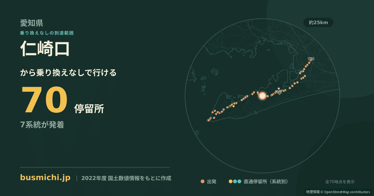 仁崎口バス停から直通で行ける停留所の概略図